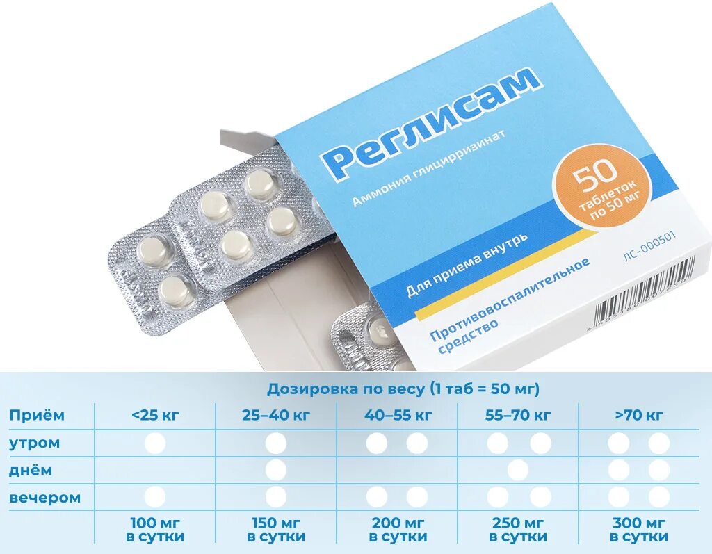 Реглисам таблетки купить. Реглисам таблетки. Аммония глицирризинат аналоги. Реглисам таблетки для взрослых. Реглисан октагель.
