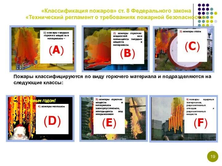 Класс пожара а б с д. Классификация пожаров. пожары твердых горючих веществ и материалов. пожары по виду горючего материала. классификация пожаров в зданиях.