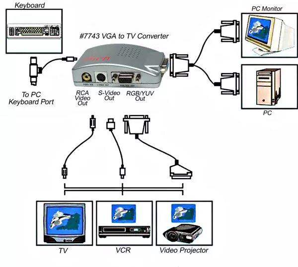 Как через монитор подключить телевизор. Подключить монитор vga к приставке dvb-t2. подключить тв приставку к монитору вга. подключить монитор к тв приставке через vga. схема подключения монитора к цифровой тв приставке.
