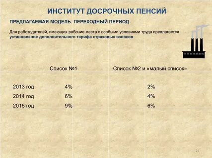 Право на досрочную пенсию список 2