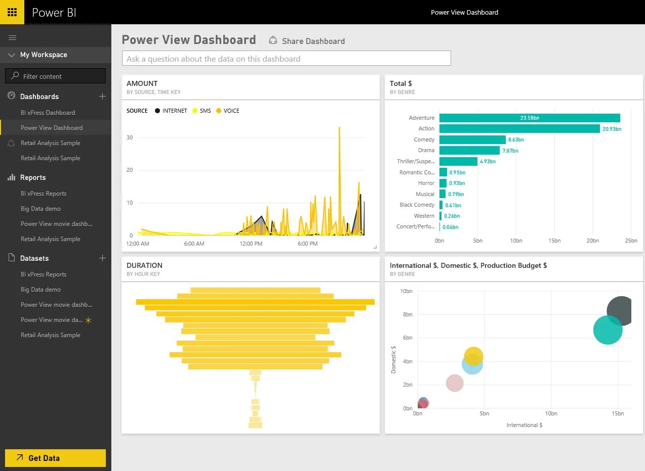 Power bi доступ. Power view дашборд. Дашборд Power bi. Power view Power bi. Power view примеры.