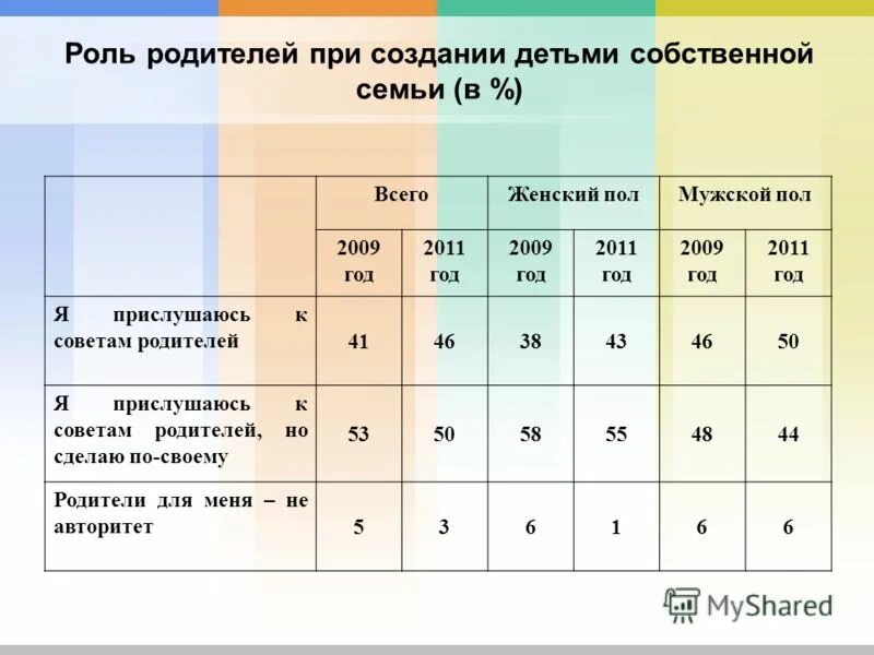 анкета семьи. опрос на тему семья. анкета о семье для школьников. соц опрос на тему семья. анкета семьи.