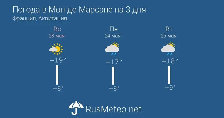 Погода мон