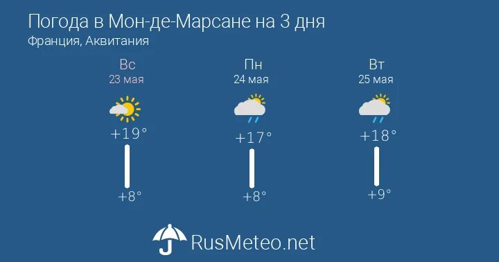 Прогноз погоды 12 июня