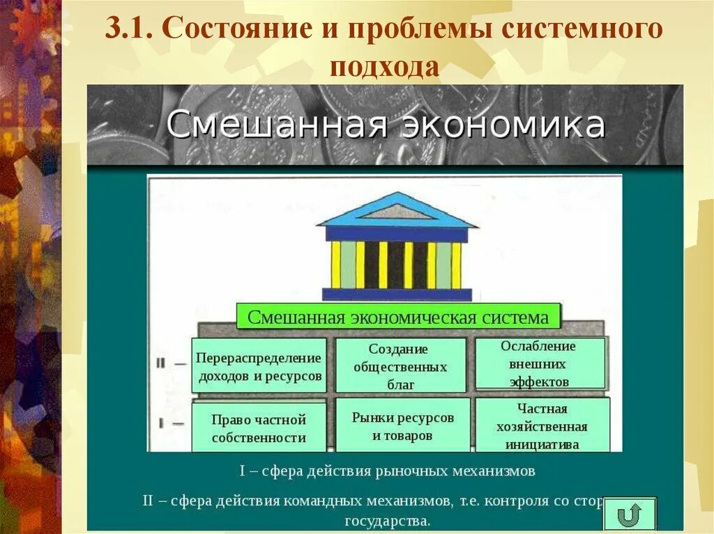 Смешанная экономика вопросы. Проблемы системного подхода. Системный подход к изучению природы. Системные проблемы. Единичная проблема в системном подходе это.