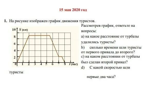 Весь путь туриста ответ. График движения. графики движения туристов. задачи на графики движения. график движения туриста.