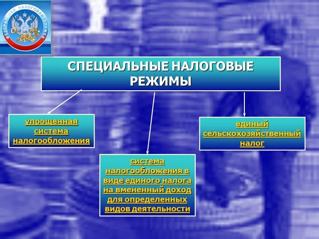 Специальнынлрвые резимы. Виды специальных налоговых режимов. Специальные режимы налогообложения. Виды специальных режимов налогообложения. Специальные налоговые режимы вопросы