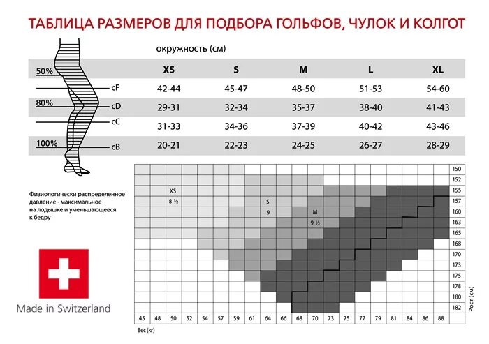 Как узнать размер колготок женских. Размерная таблица капроновых колготок. размерная таблица компрессионных гольф и чулков релаксан. как понять размер колготок капроновых. таблица размеров компрессионных колготок.