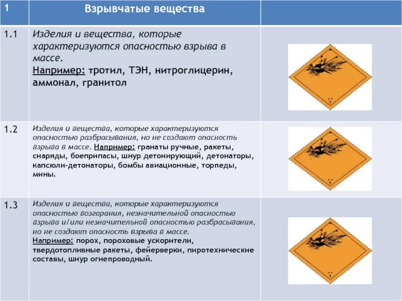 Опасные груза маршрут. Общие сведения об опасностях. Опасные грузы на воздушном транспорте. Опасные грузы в авиации. Обработка и перевозка опасных грузов на воздушном транспорте.