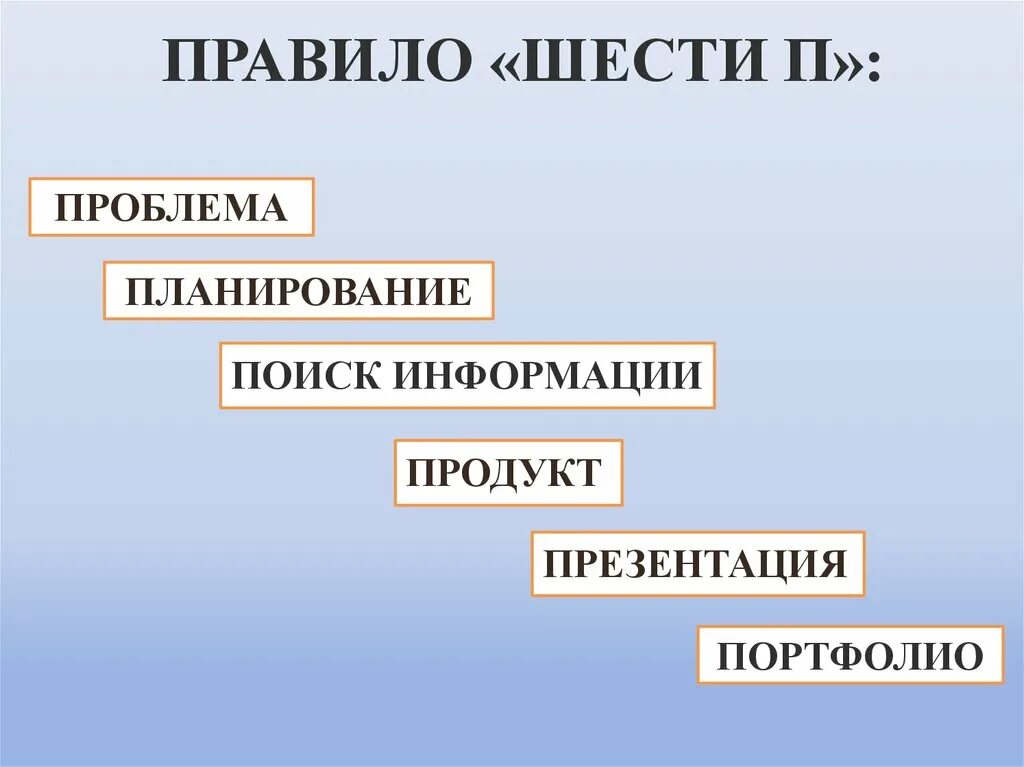 Метод 6 п. Правило 6 п. Правило 6п гласит:. Правило 6 п проекта. Правило 6.