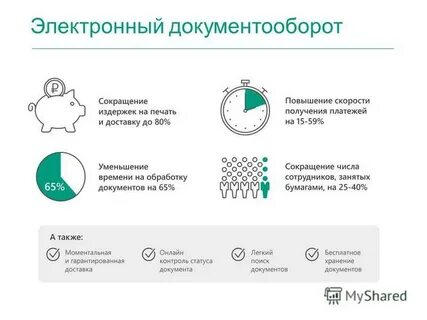 Сэд аббревиатура