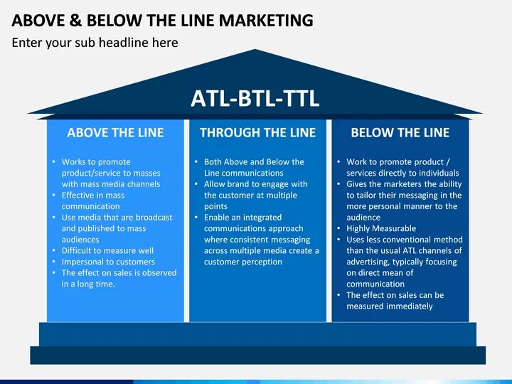 BTL ATL TTL реклама. BTL маркетинг это. BTL инструменты маркетинга. Below the line BTL что это. Below this line