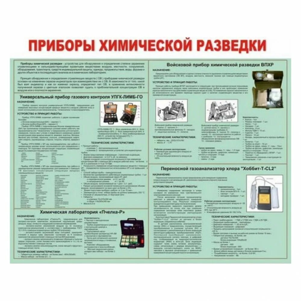 Приборы химической защиты. Приборы химической разведки и контроля 2023 г. Приборы химической разведки ПГО-11. Приборы химическоц разве. Приборы зимической раз.