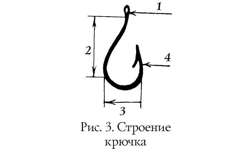 Крючки для ловли карася. Форма крючка на карася. Номер крючка на карася. Крючки с длинным цевьем на карася. Размер крючка на карася.