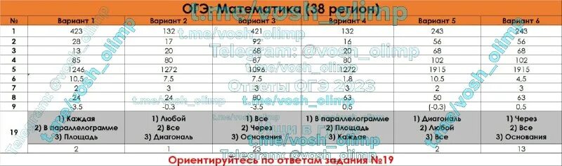 Огэ по математике 38 вариант. Ответы огэ 2025 математика. ответы на огэ по математике 2025. когда огэ по математике 2025. ответы огэ 2025 38 регион литература.