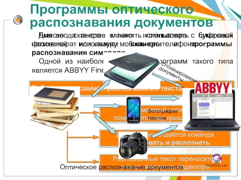 Программа сканер распознавание текста. К программам для сканирования и распознавания документов относятся. программы оптического распознавания документов. система оптического распознавания текста. ввод информации с бумажных носителей с помощью сканера.
