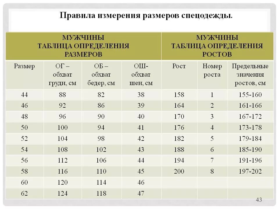 40 размер сколько кг. Рост спецодежды таблица. Рост спецодежды таблица мужской. Размерная таблица спецодежды мужской. Размер рабочей одежды мужской таблица.