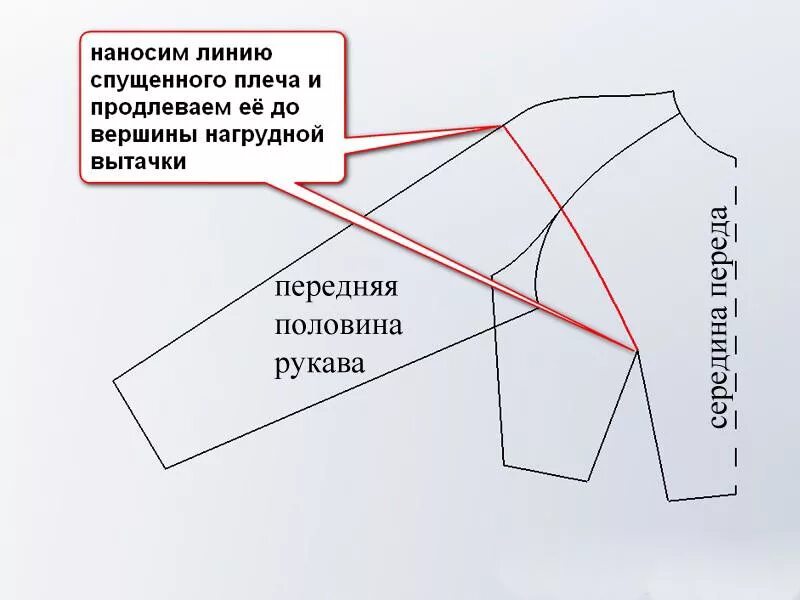 Азиатский подрез рукава. Рукав с подрезом моделирование рукава. Шаблон рукава. Моделирование из рукава полуреглан реглан рукава реглан. Моделирование епископского рукава.