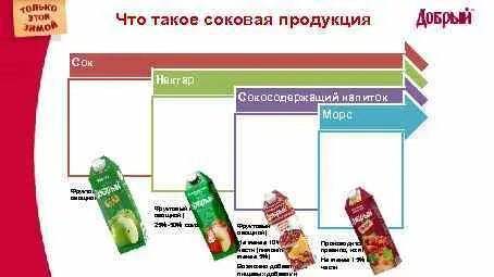 Сок схема