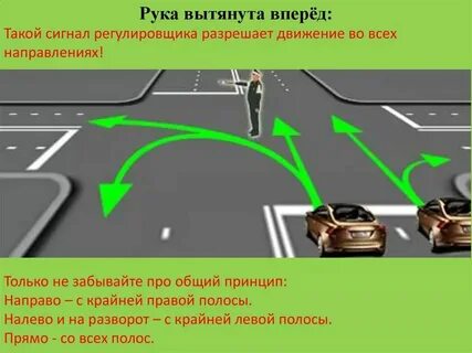 Движение по крайней правой полосе