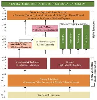 Types of higher education