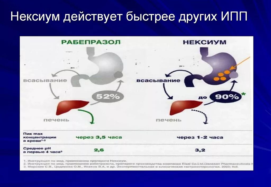 Как быстро действует
