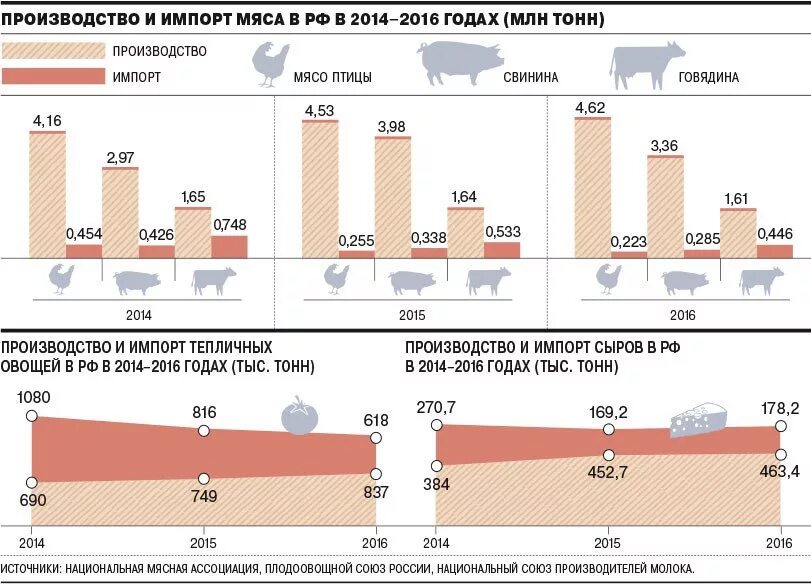 Производители 2016 года