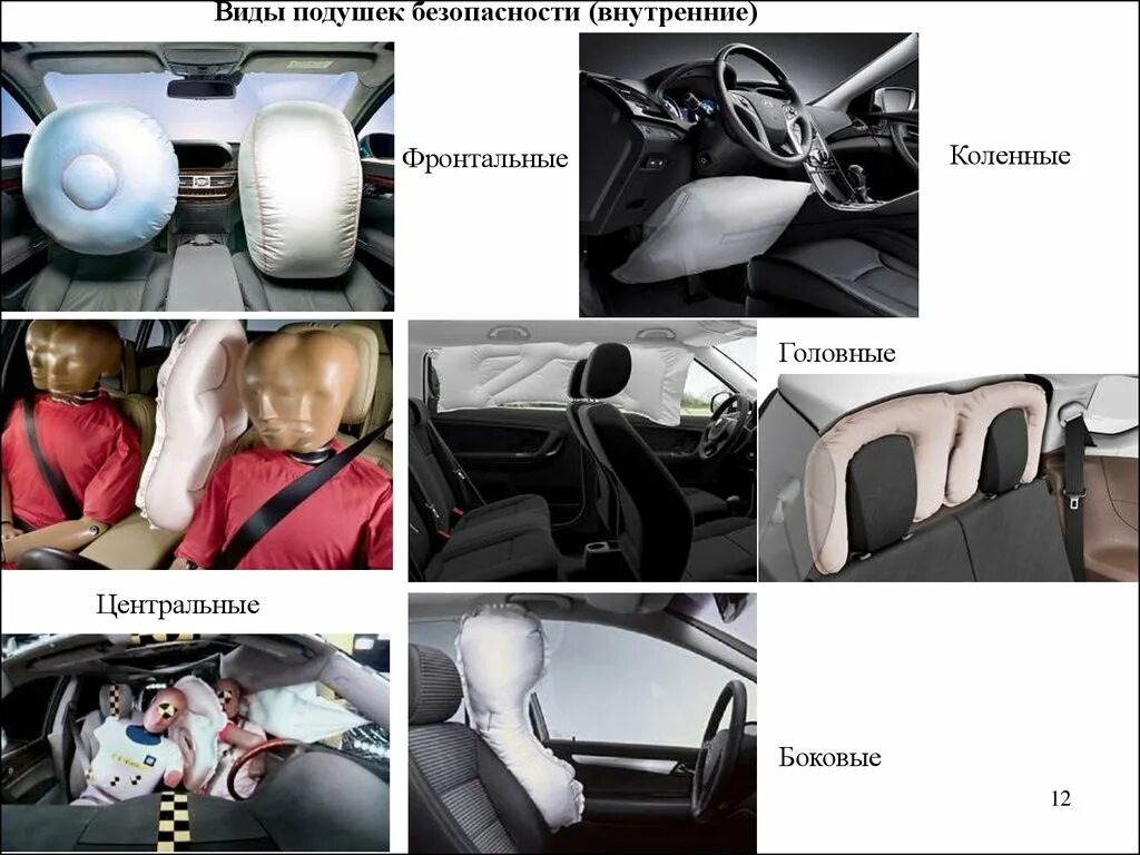 Автомобильные средства безопасности. Активные и пассивные системы безопасности автомобилей. Подушка безопасности в авто. Пассивная безопасность автомобиля. Фронтальные подушки безопасности.