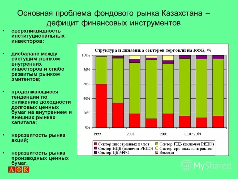 проблемы использования водных ресурсов казахстана. дефицит казахстана. дефицитные товары из казахстана. сахар казахстанский в мешках. резкое падение рынка.
