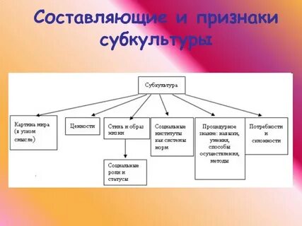 Структура молодежных субкультур