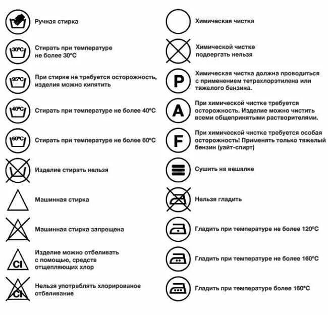 Значки для стирки одежды расшифровка на стиральной машине. 18 января можно стирать. Условные обозначения на ярлыках одежды и знаки на бирках. Значки на бирках одежды для стирки обозначение. Правила стирки вещей.