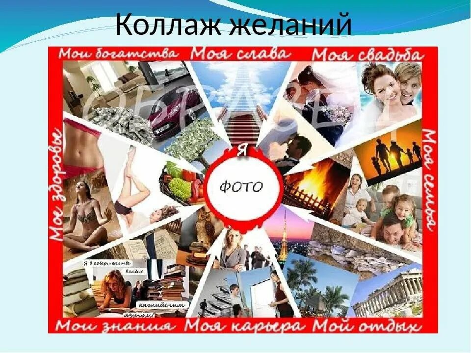 Сделать карту визуализации. Карта визуализации желаний. визуализация коллаж. коллаж карта желаний. фото для карты желаний.