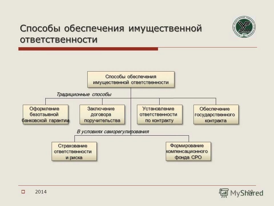Информационная безопасность определение. Имущественная ответственность. Способы обеспечения ответственности. Способы обеспечения ответственности. Способы обеспечения ответственности.