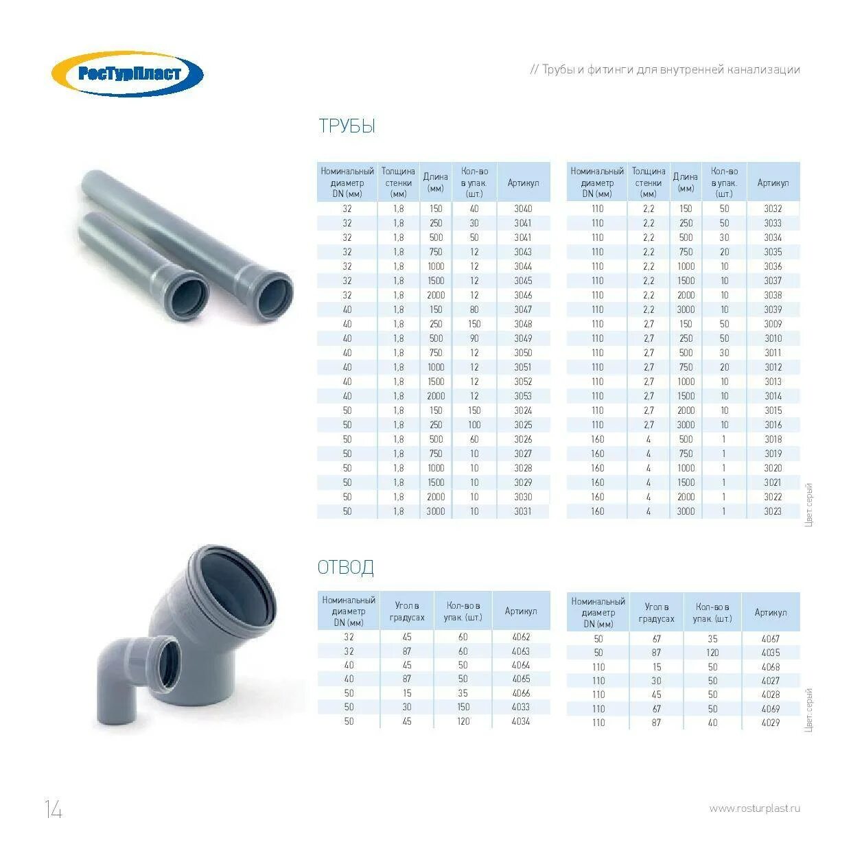 Толщина стенки канализационной трубы. Наружный диаметр 110 ПВХ трубы наружной. Диаметр канализационных труб ПВХ таблица. Канализационная труба Размеры ПВХ таблица размеров. Размеры канализационных труб ПВХ таблица диаметр.