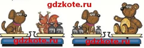Кто тяжелее мишка или белочка 4 класс