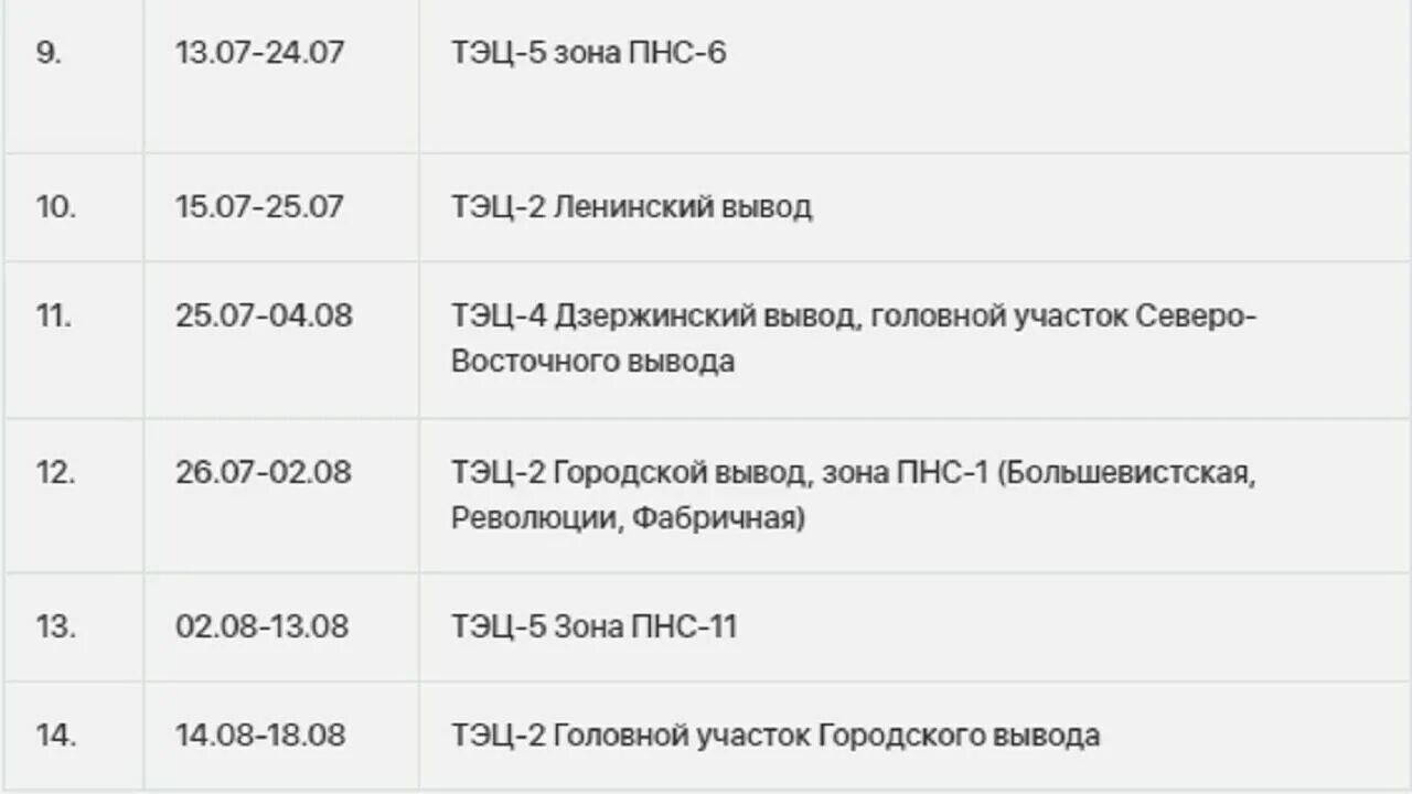 Отключение воды новосибирск 2024. Отключение воды 2023. Заработок в интернете в 2023 году. Тариф на горячую воду в Новосибирске.