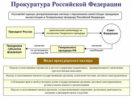 Ответственность должностных лиц прокуратуры