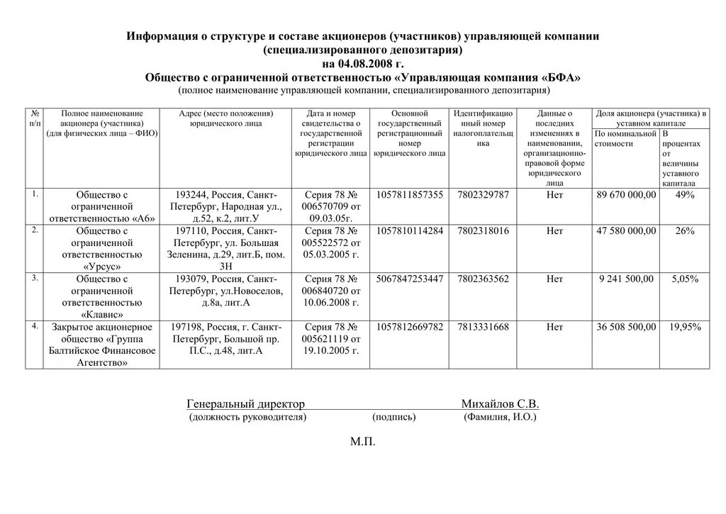 Реестра акционеров ао. Справка реестр акционеров. Список участников общества, реестр акционеров. Выписка из реестра акционеров для ООО. Справка о составе акционеров.