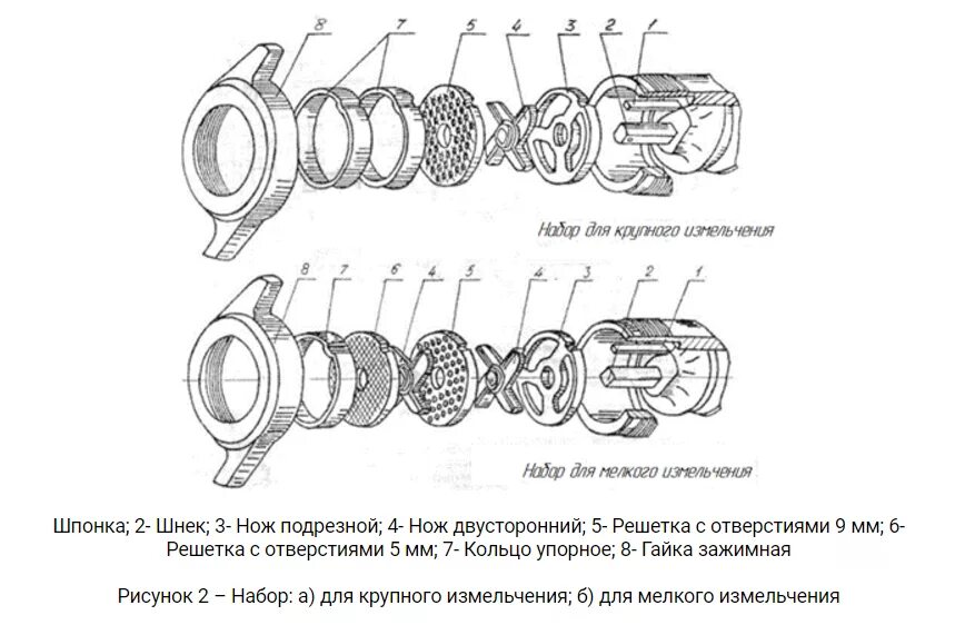 Сборка мясорубки. Мясорубка МП-300/380в. Мясорубка Марихолодмаш МП-300. Мясорубка Мим 600 сборка ножей. Порядок сборки мясорубки для мелкого измельчения мяса.