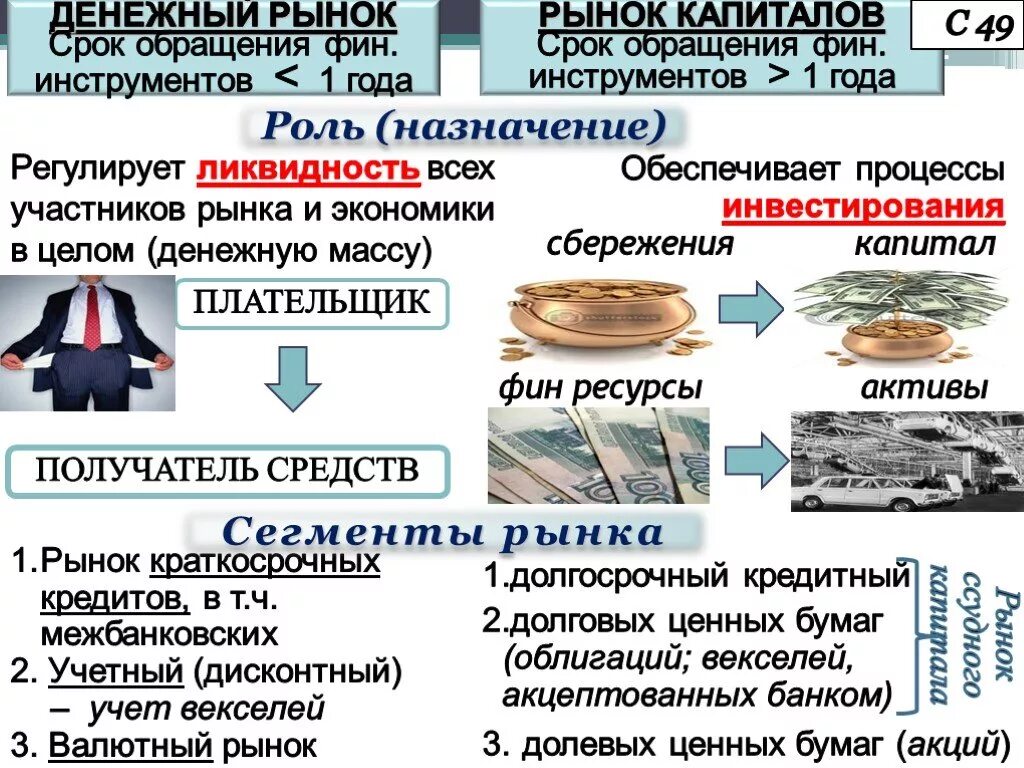 Долговой рынок капитала. Инструменты рынка капитала. Финансовые инструменты рынка капитала. Денежный рынок и рынок капиталов. Инструменты фин рынка.