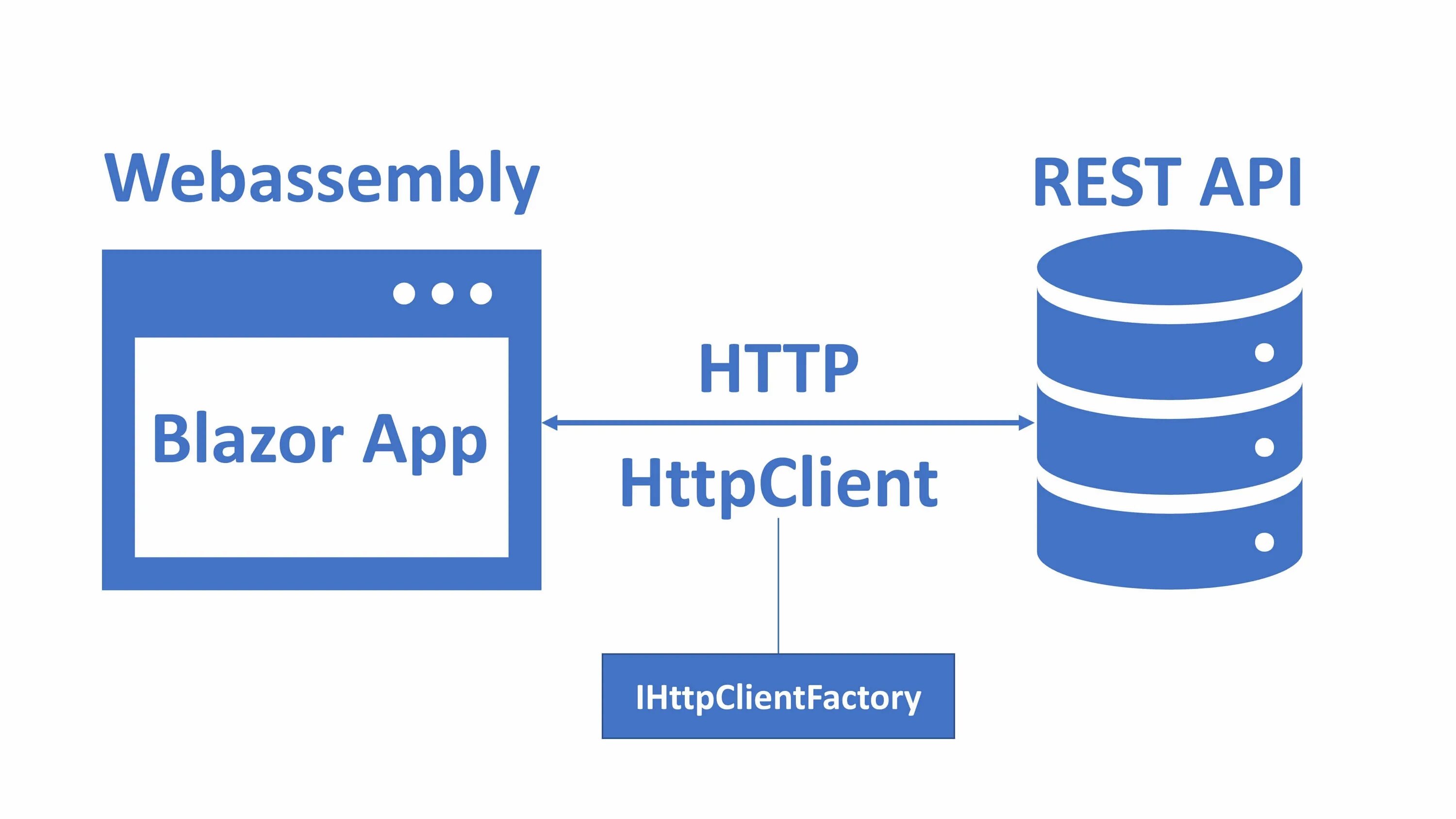 Blazor server