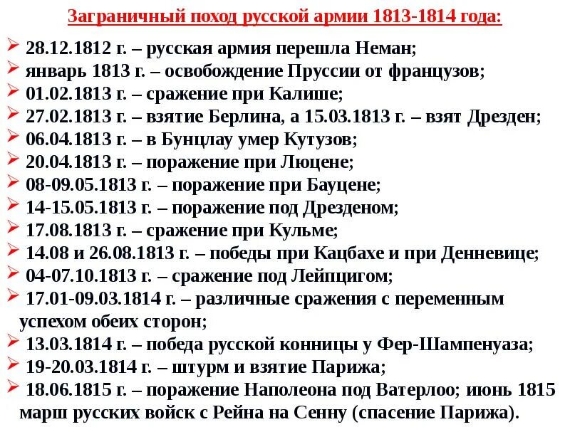 Даты европы