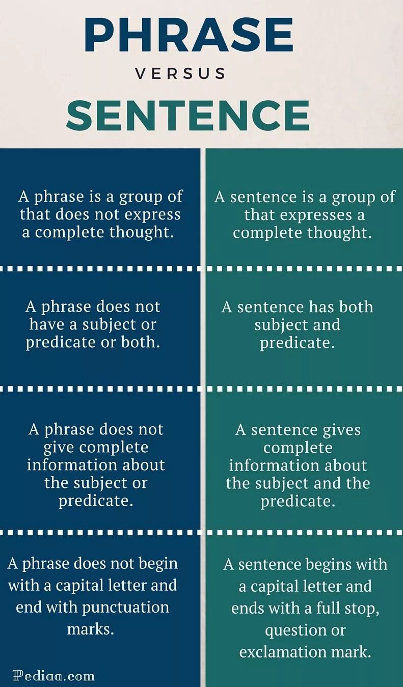 What is between. Difference between phrase and sentence. when while разница. загадки. what is phrase.