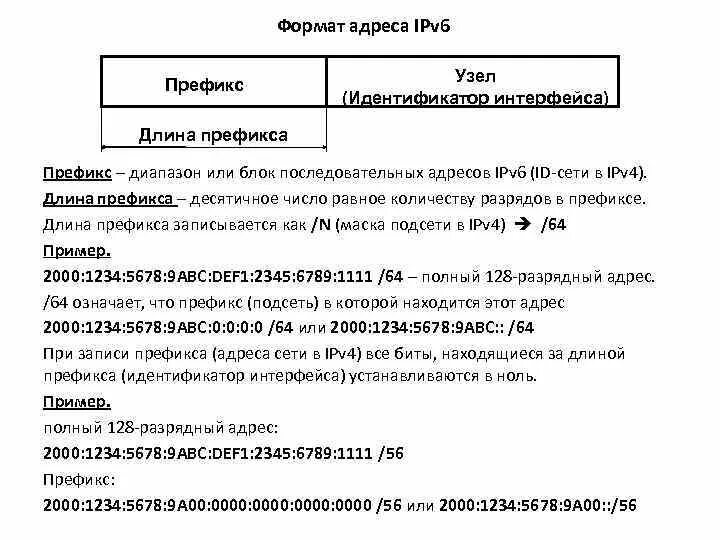 Идентификатор интерфейса. Длина префикса ipv6-адреса. длина префикса подсети ipv6. идентификатор интерфейса ipv6. как определить длину префикса ipv6.