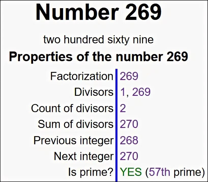 Число 197. Seven hundred seventy seven. seven hundred sixty-five. 181 число. three hundred and seventy five.