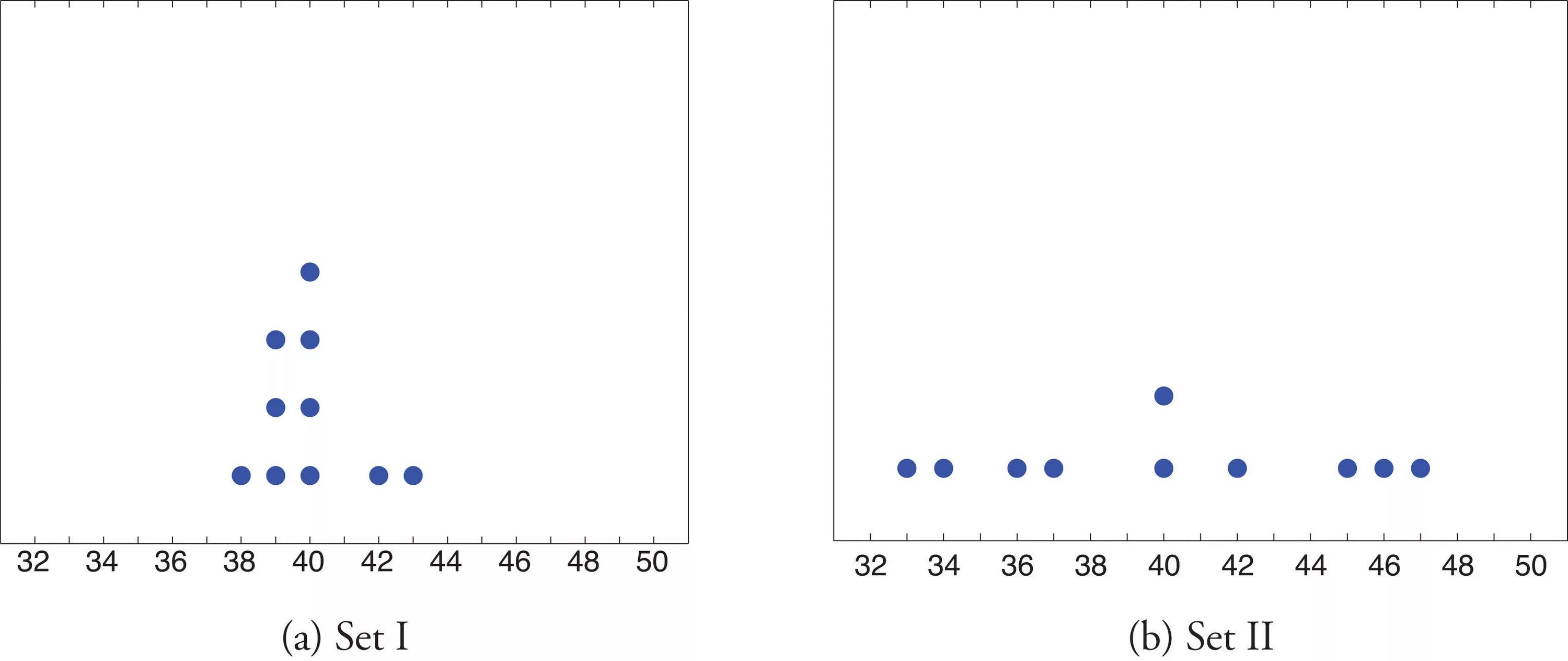 Plot range. Dot plot. sns plot dots распределение. расширение .dot. dot plot (statistics).