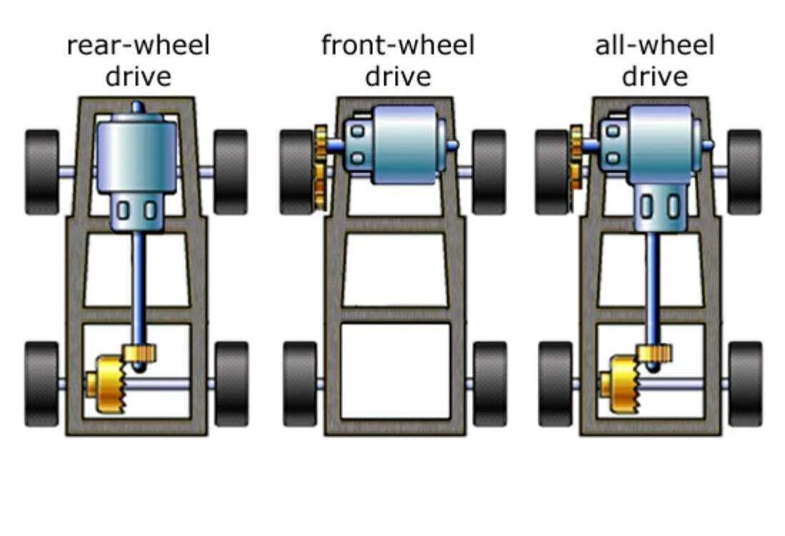 Fwd awd. Привод RWD (Rear-Wheel Drive). Приводы на машинах FWD RWD AWD. Задний привод AWD RWD FWD. AWD 4wd RWD.