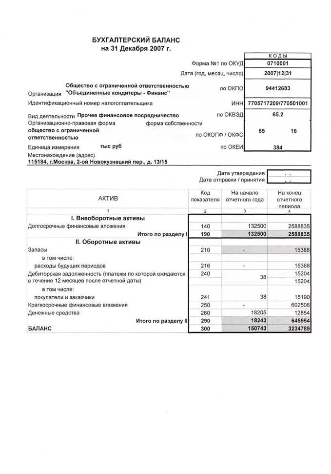 Форма 5 бухгалтерской. Форма 5 бухгалтерской отчетности. Формулы бухгалтерской отчетности. Roa Formula бухгалтерская отчетность. Долгосрочные финансовые вложения в бухгалтерской отчетности.