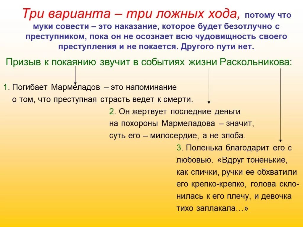 Проблема совести в романе преступление