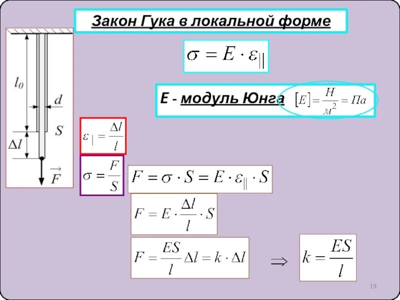 Сила упругости модуль Юнга. Сигма через модуль Юнга. Механическое напряжение через модуль Юнга. Коэффициент упругости через модуль Юнга. Определить механическое напряжение